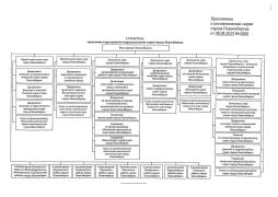 Структура управления структурными подразделениями мэрии города Новосибирска
